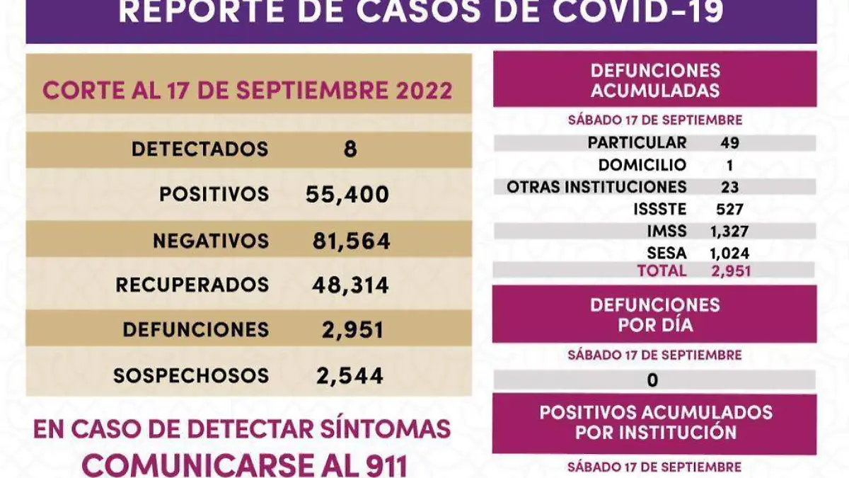 Reporte Covid
