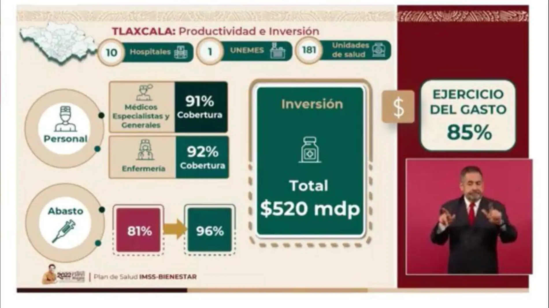 Aumentan 65 % las consultas de especialidad