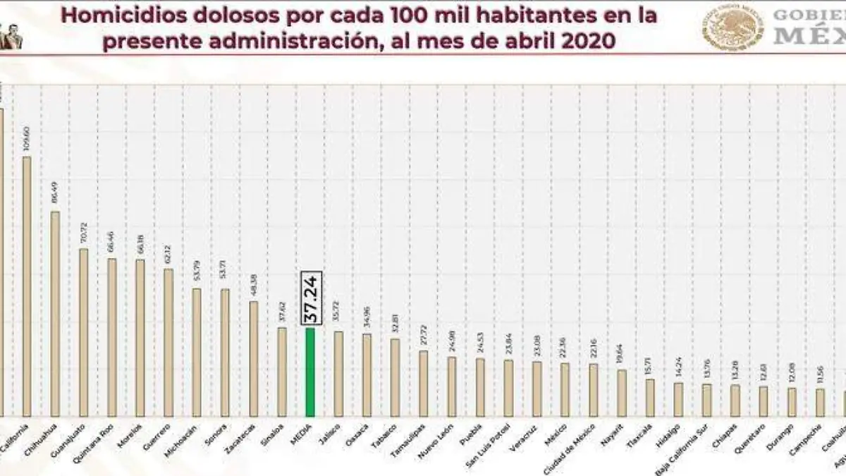 SEGURIDAD