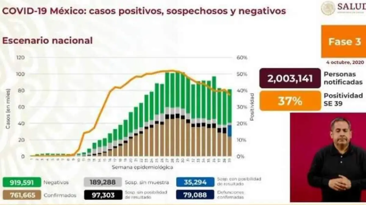 covid-19-casos-mexico