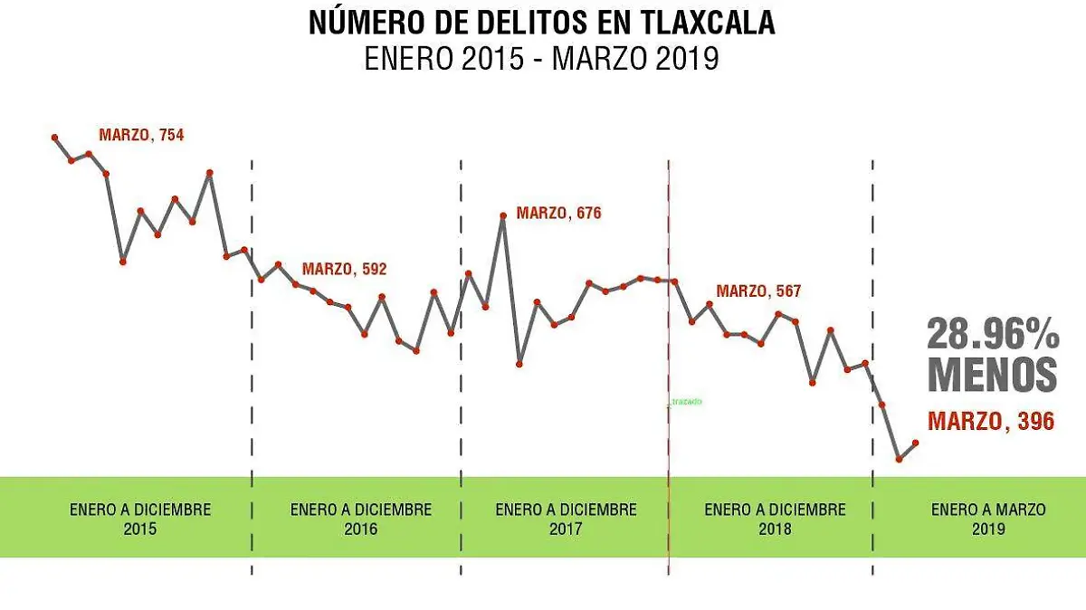 gráfica (1)