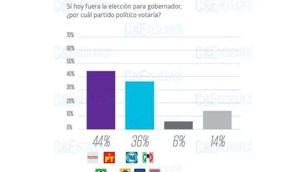 votos