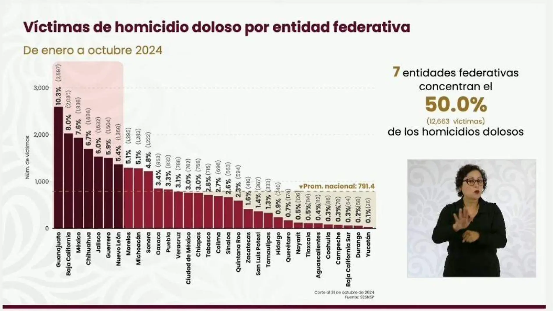 Colabora Tlaxcala en la implementación de la nueva Estrategia Nacional de Seguridad  2