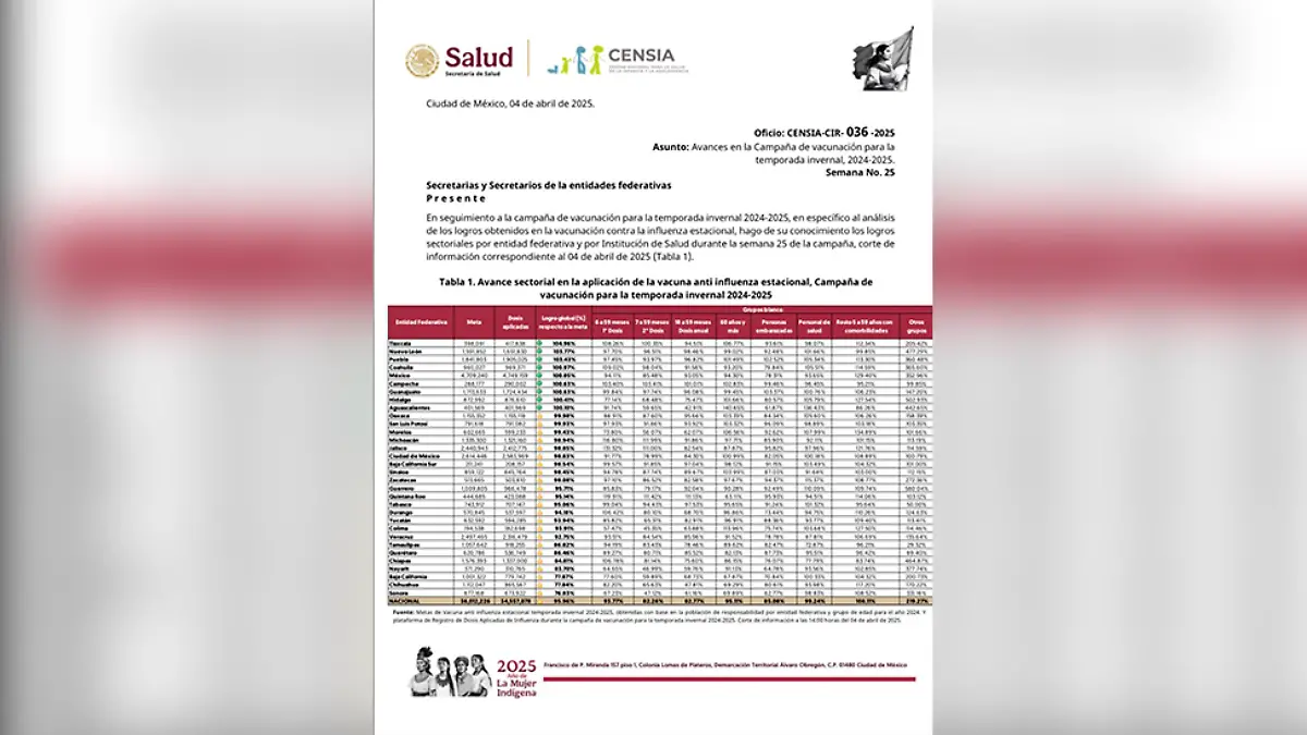 vacunación Tlaxcala primer lugar en vacunación contra influenza (2) 2