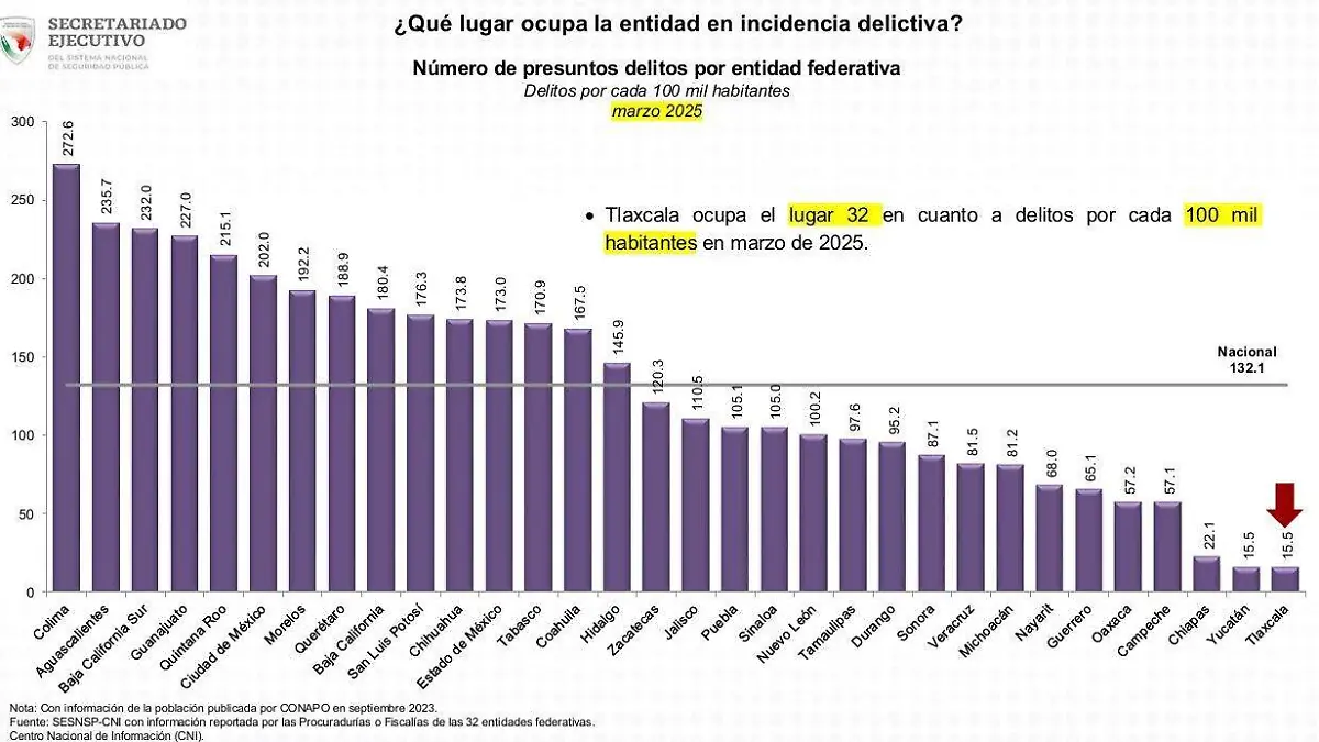 Reporte seguridad (1)