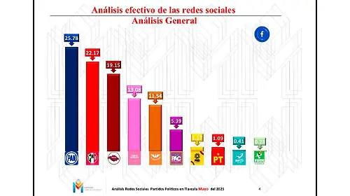 Gráfica