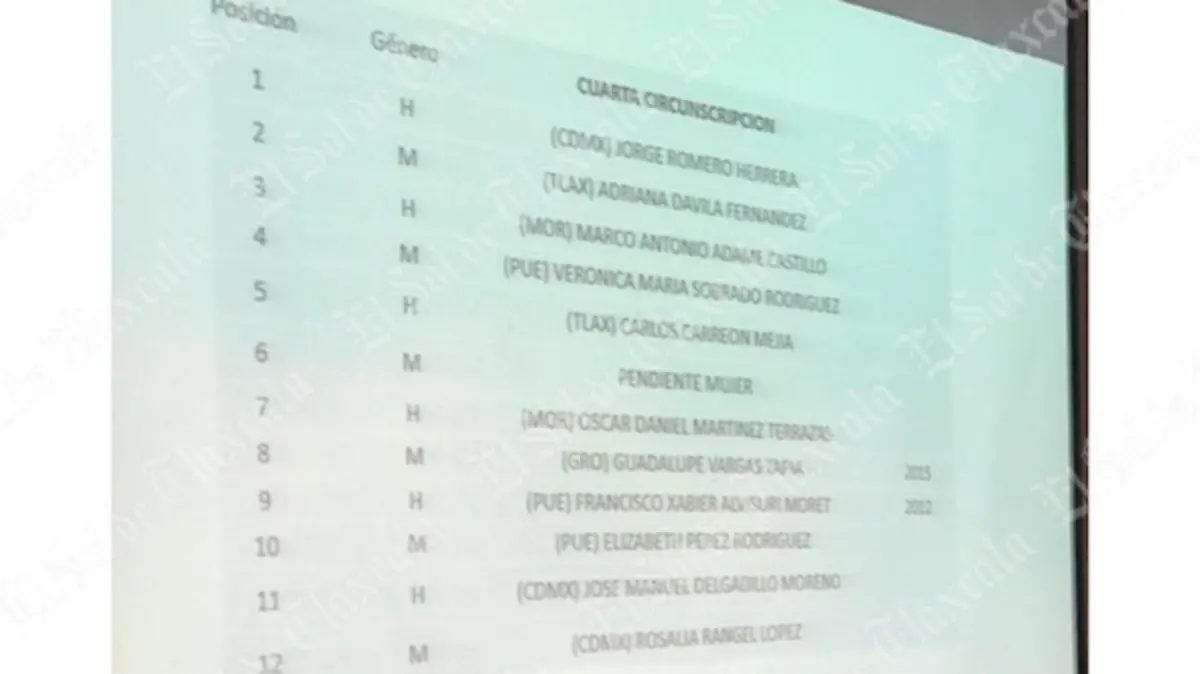 candidatas