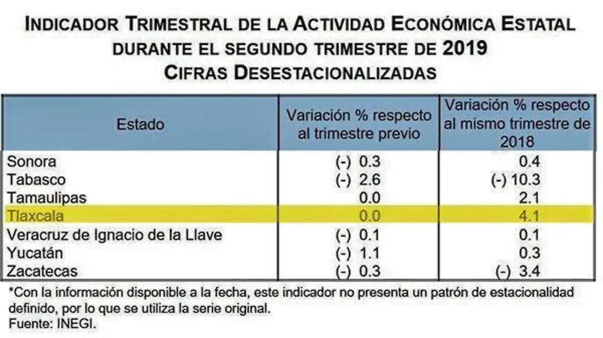 tlaxcala-ok