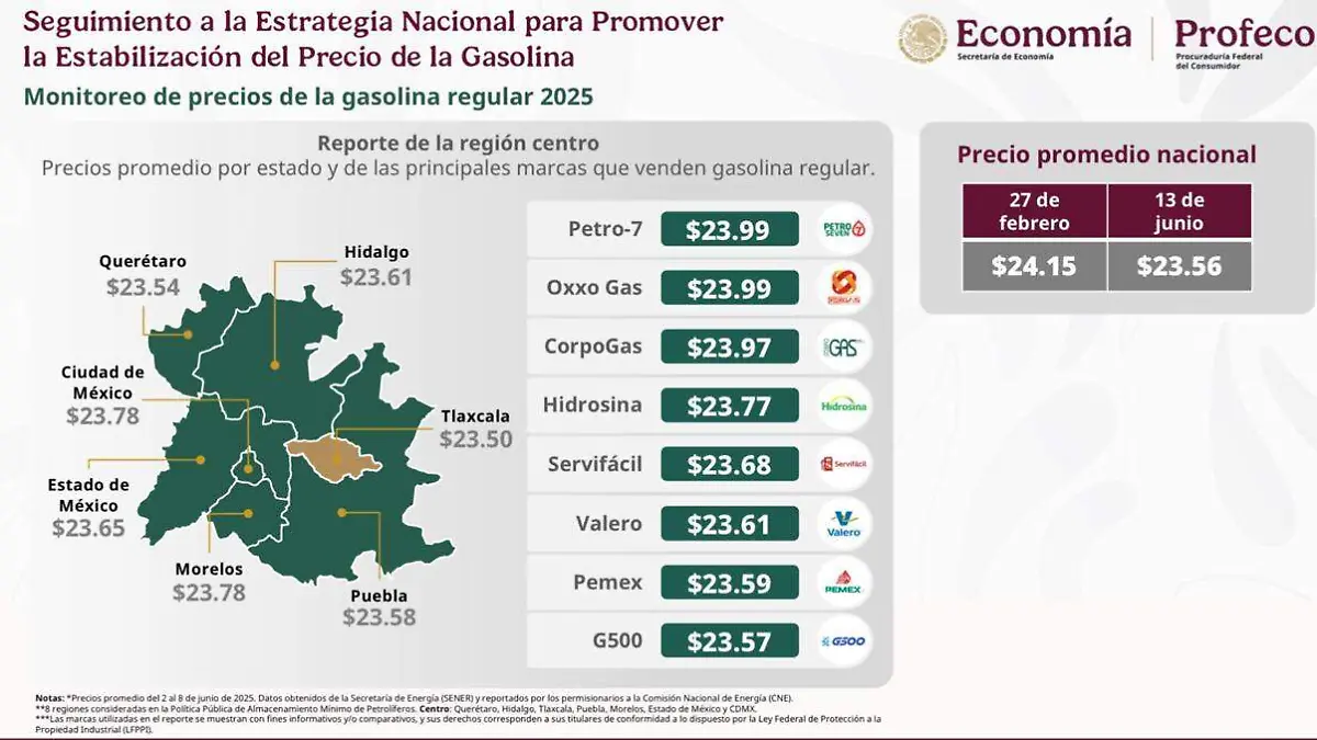 Precio gasolina mañanera