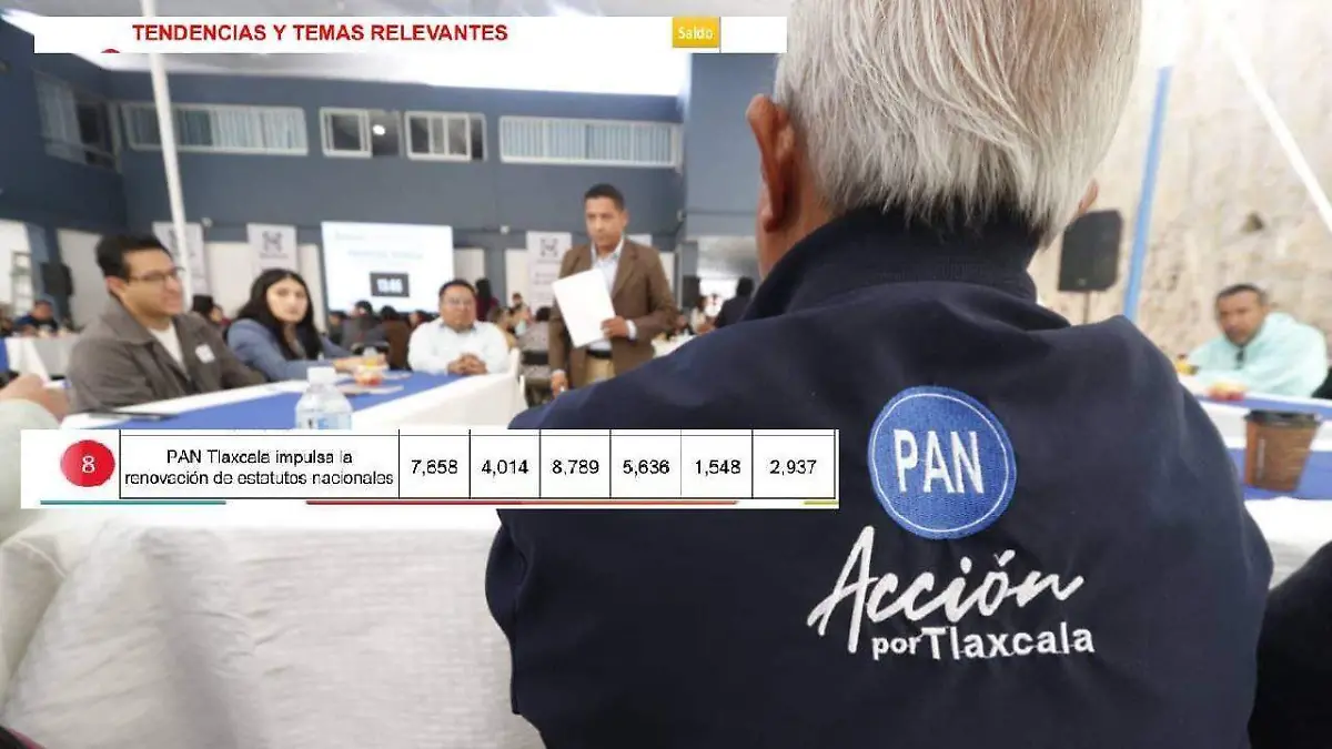 PAN SE COLOCA
