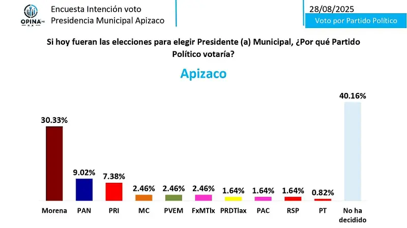 EncuestaOPINAAgostoApizaco_page-0002