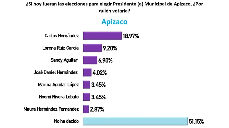 EncuestaOPINAAgostoApizaco_page-0005