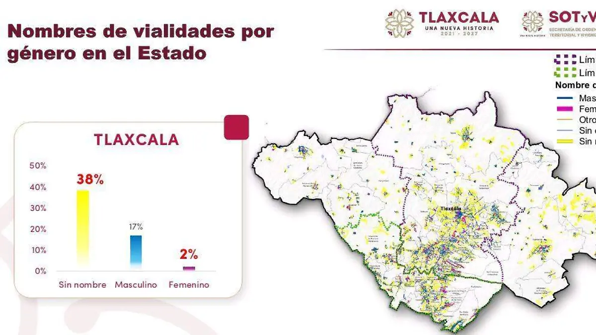 En Tlaxcala, impulsan calles con nombre de mujeres y perspectiva de género 2