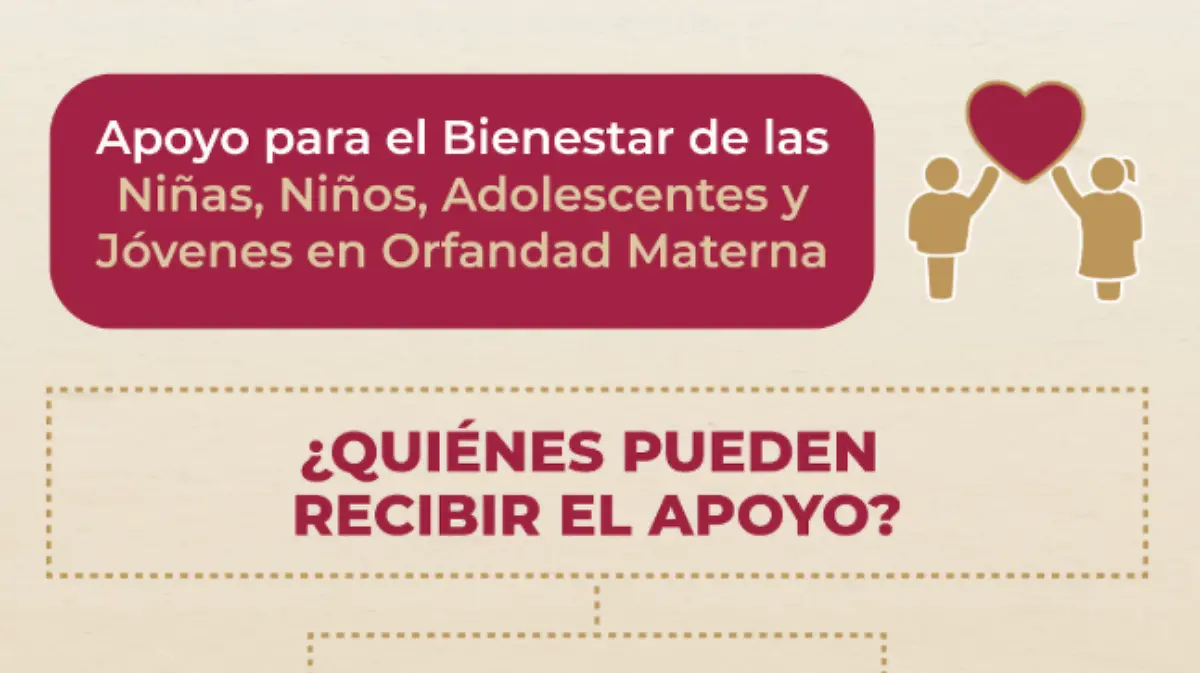 ORFANDAD MATERNA