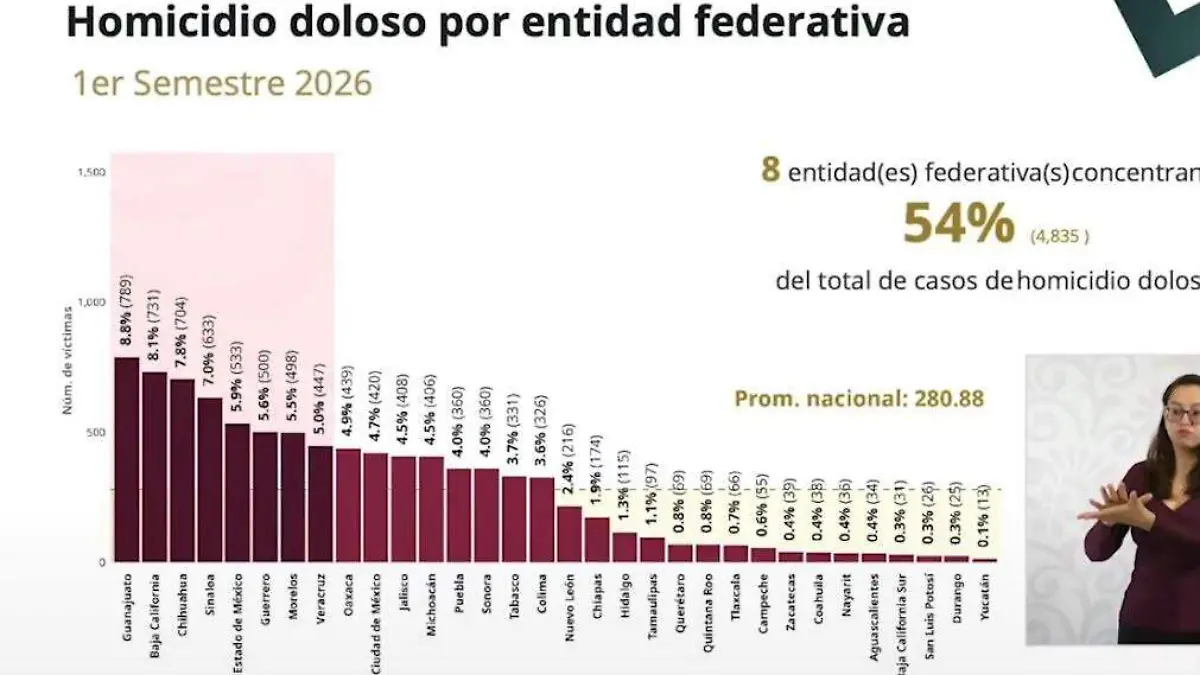 HOMICIDIO DOLOSO