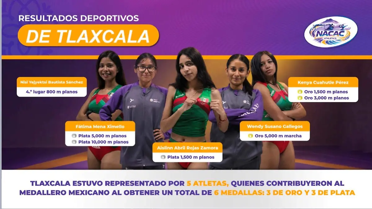 nacac