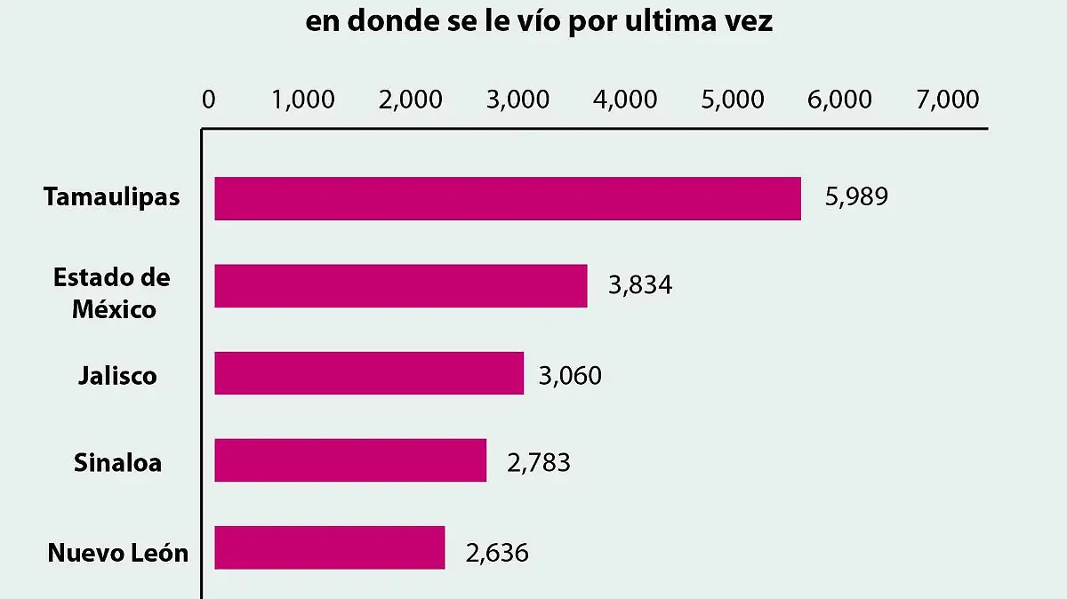 personas extraviadas