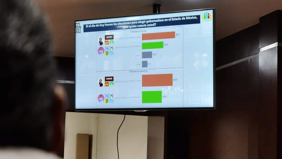 encuestas