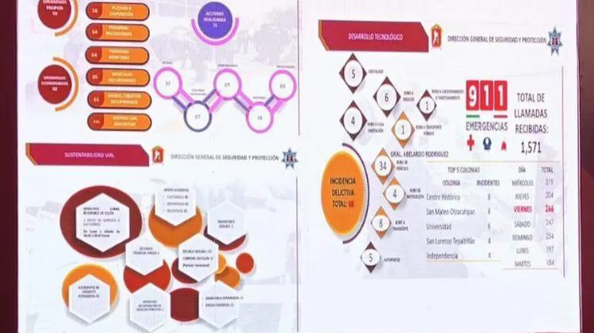 grafica-seguridad-toluca