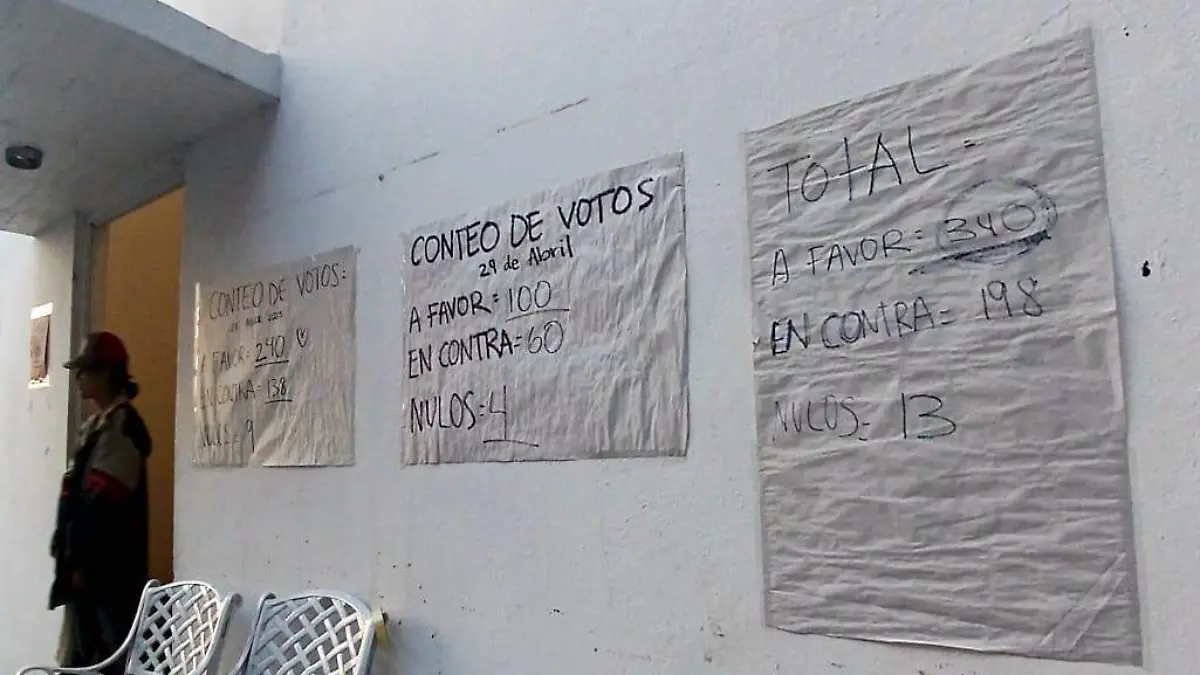 Resultados de lavotación en la Facultad de Artes