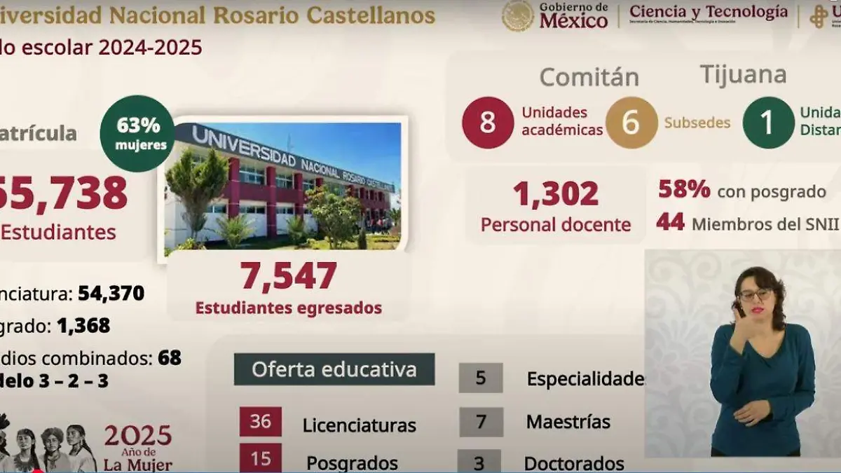 universidad Rosario Castellanos 2