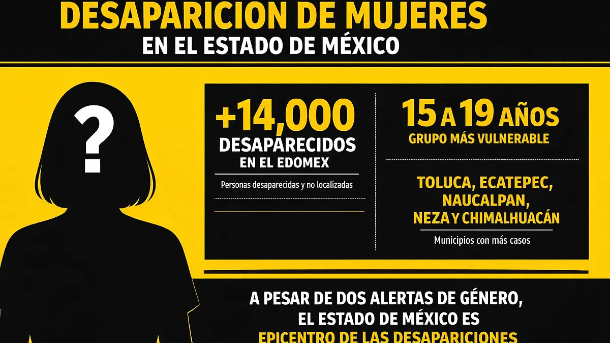 mujeres desaparecidas edomex