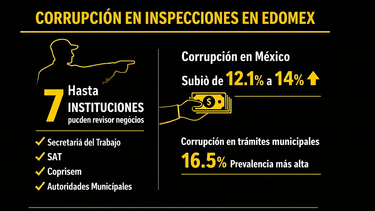 corrupción