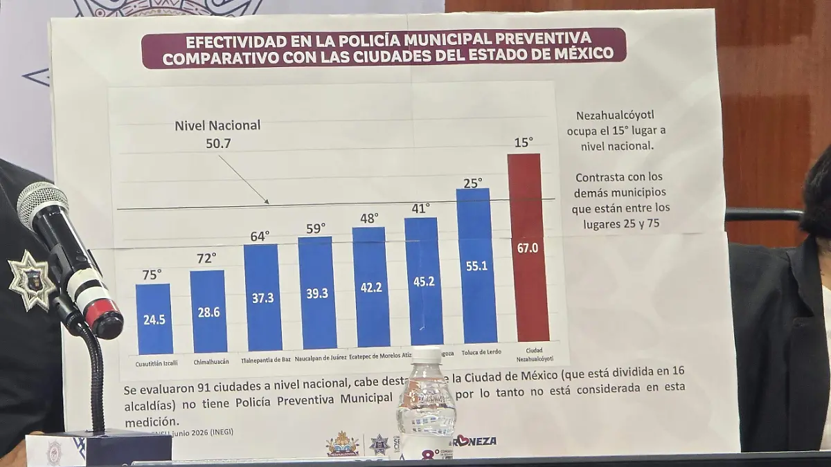 neza inseguridad