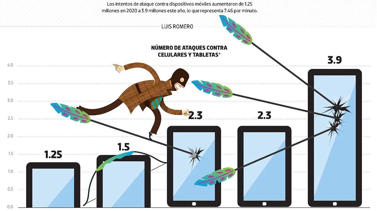 ataques_vs_celulares_WEB