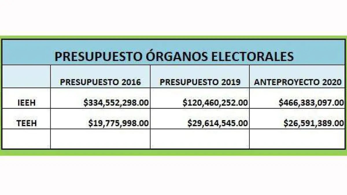 ELECTORALES - copia