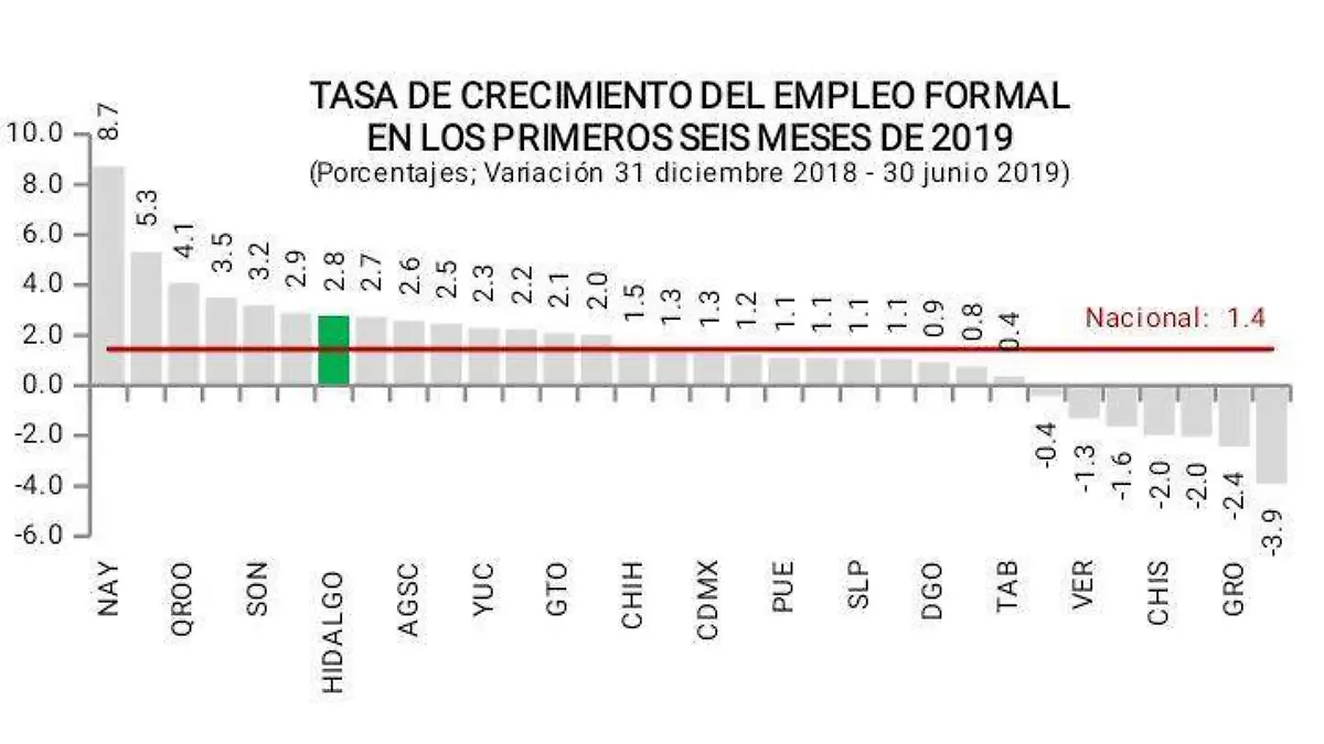 Empleo