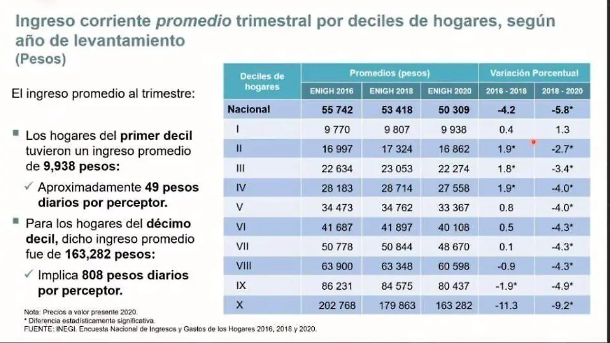 GASTOS DEL HOGAR 1
