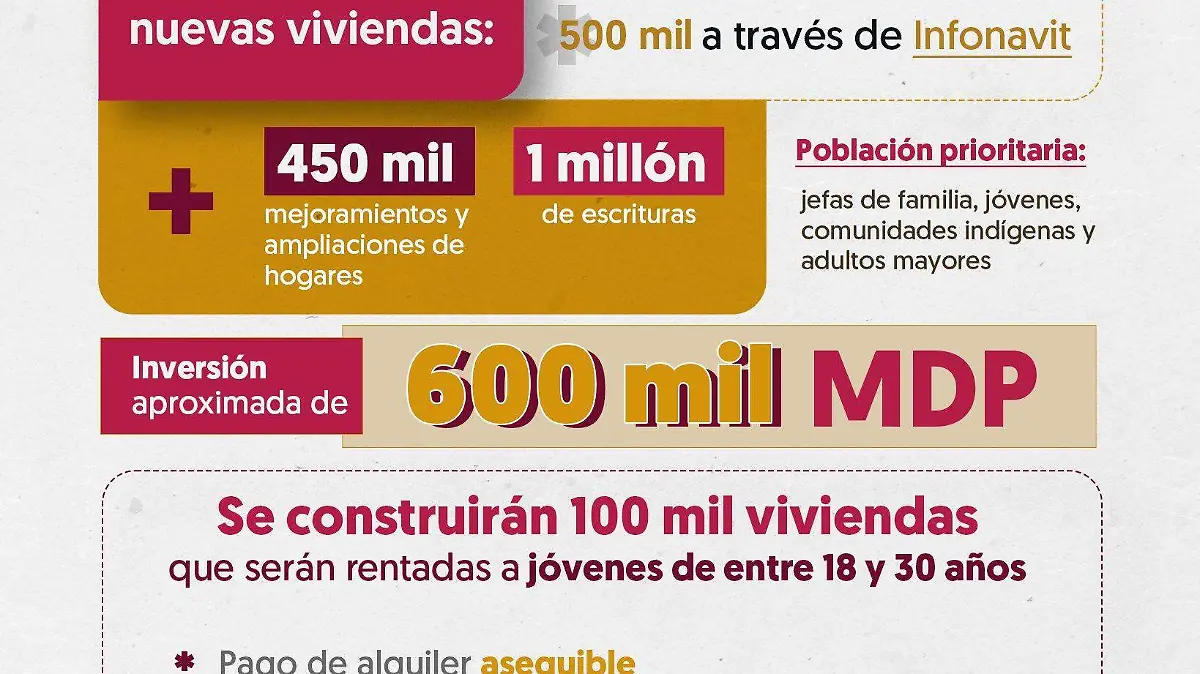 Infografía un millón de viviendas