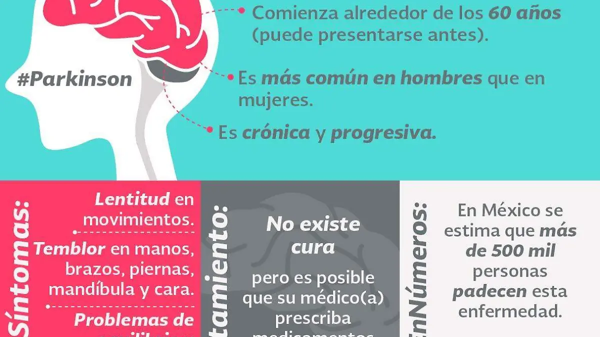Infografía Parkinson