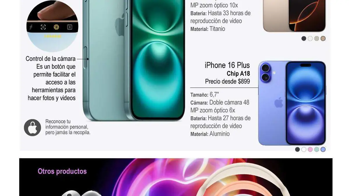 Infografía iPhone - EFE