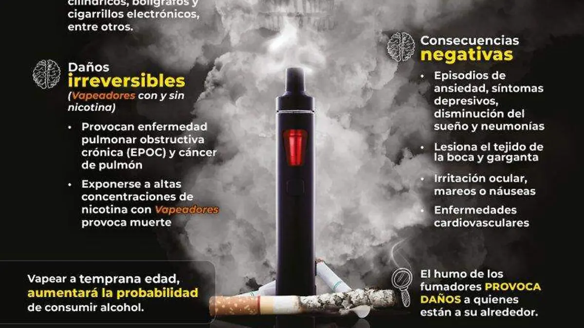 Infografía vapeador