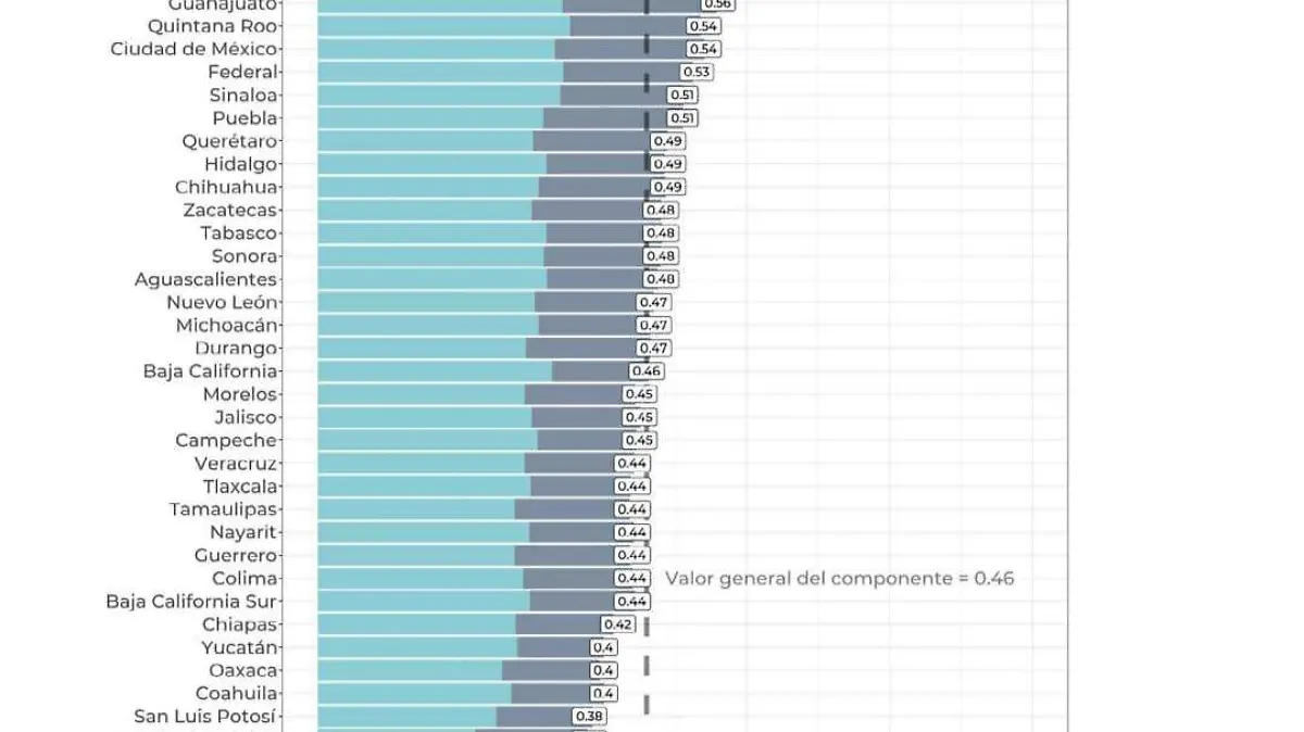 Infografía datos abiertos