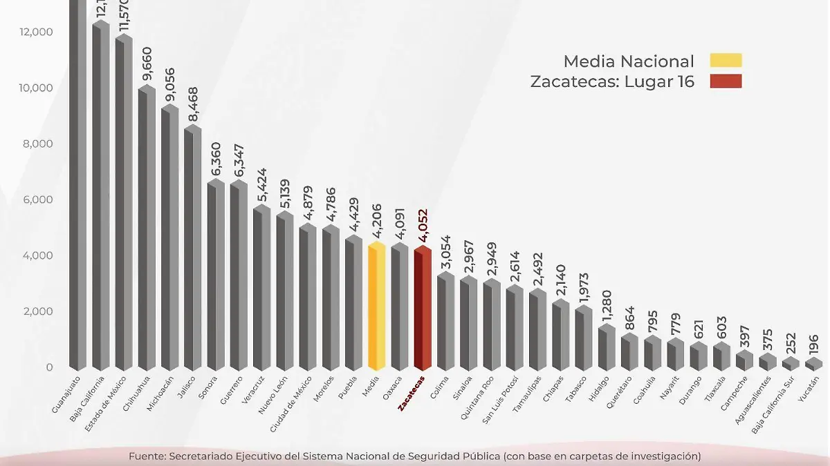 Infografía homicidios dolosos Zacatecas septiembre 2023