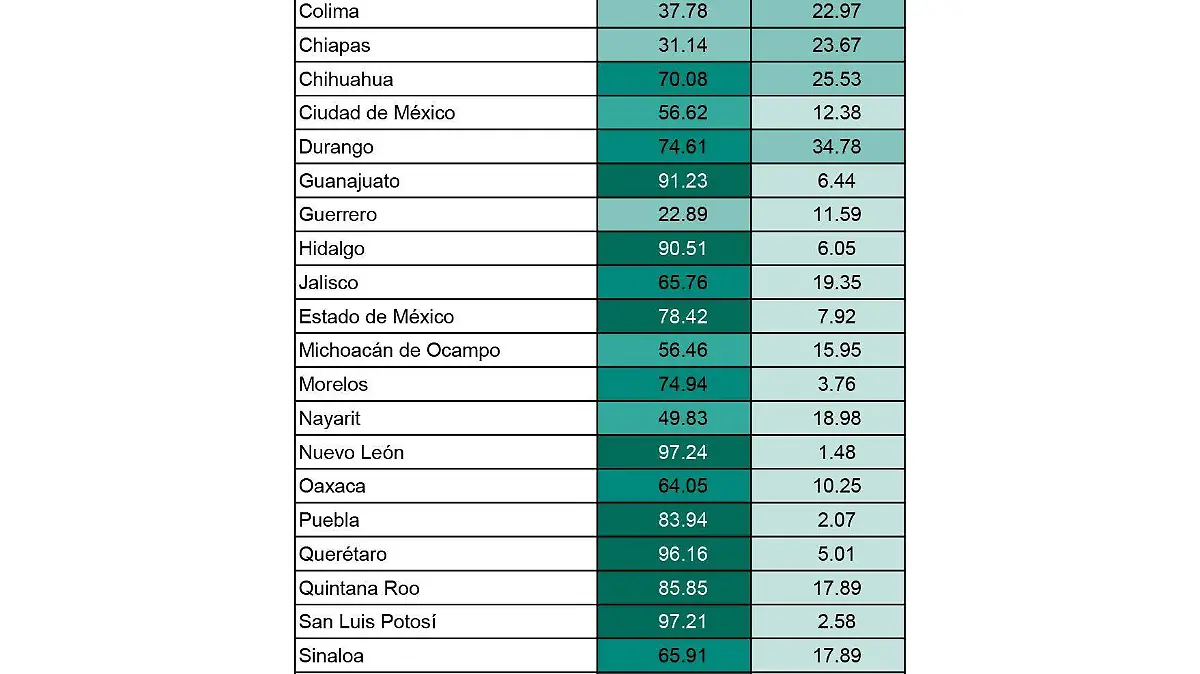 Factores climáticos