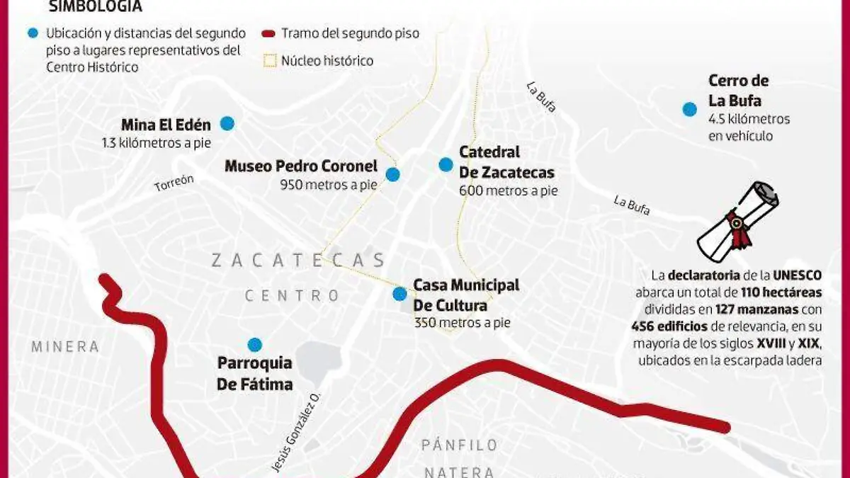 Infografía segundo piso