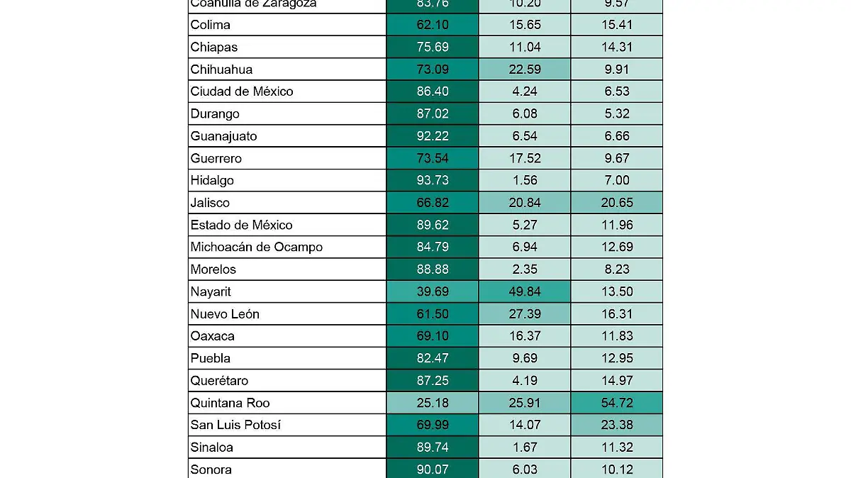 unidades de producción