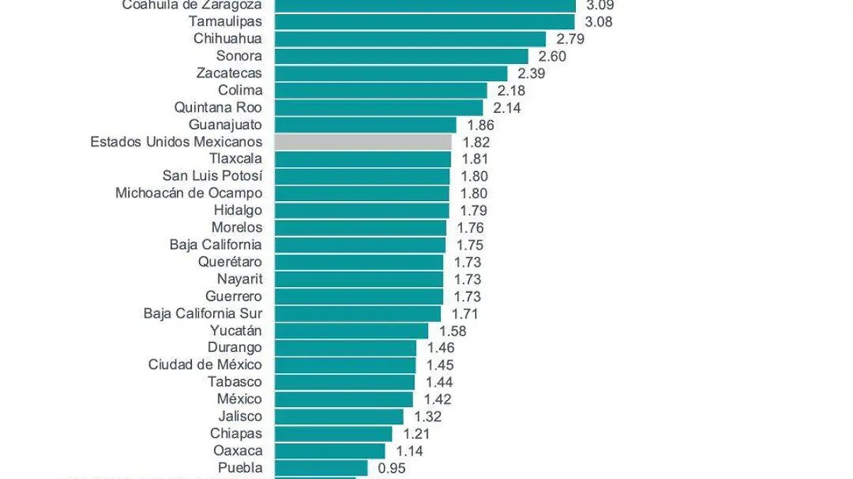 INEGI divorcios 2023