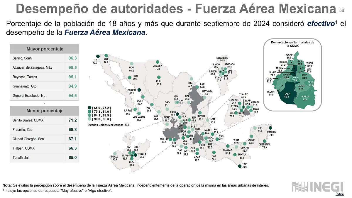 Desempeño fuerza aérea mexicana