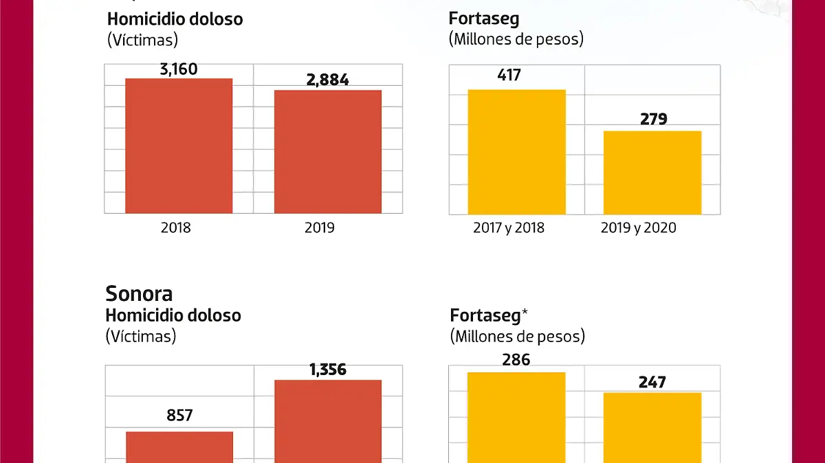 WEB-fortaseg