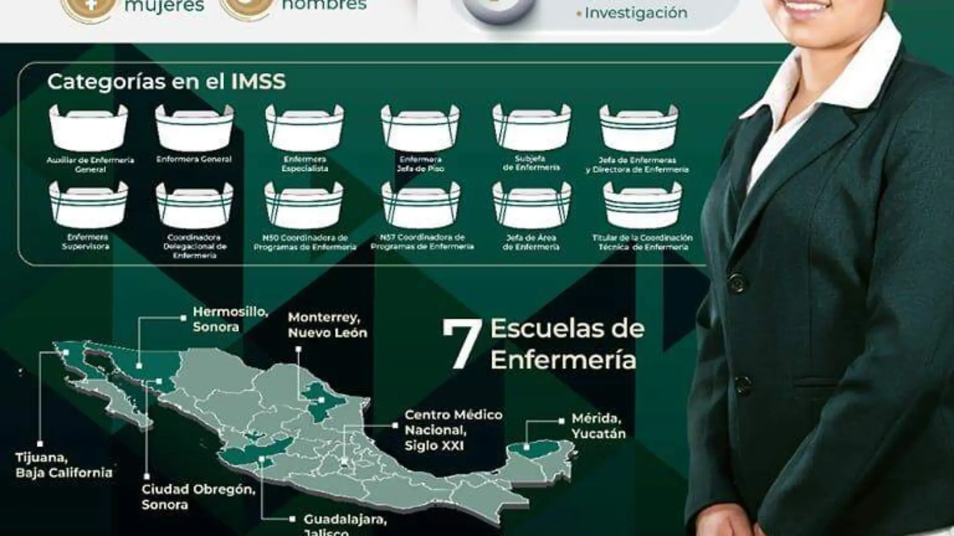 Infografía IMSS personal de enfermería