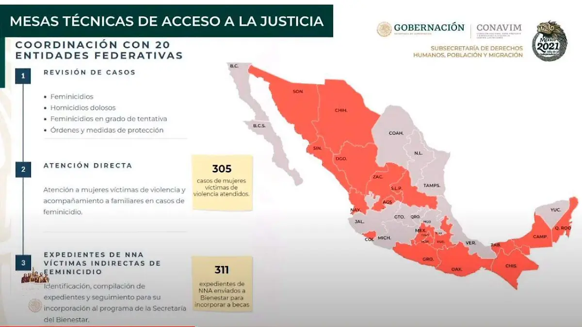 Infografía conferencia mañanera feminicidios2