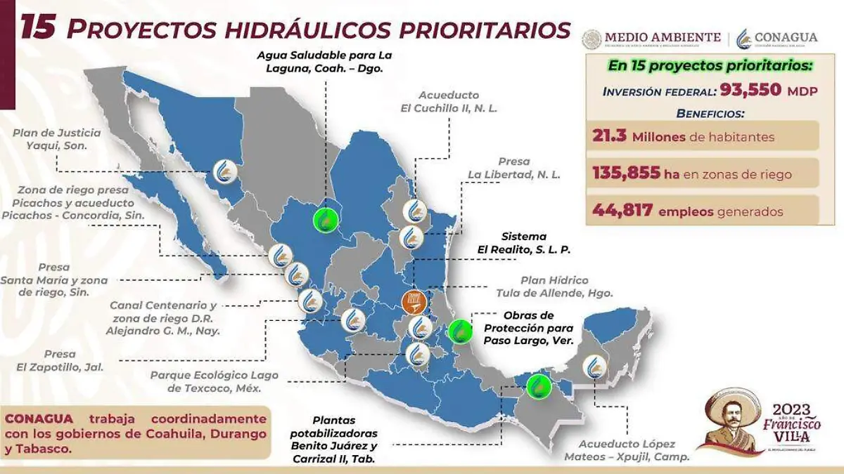 Infografía proyectos prioritarios Conagua