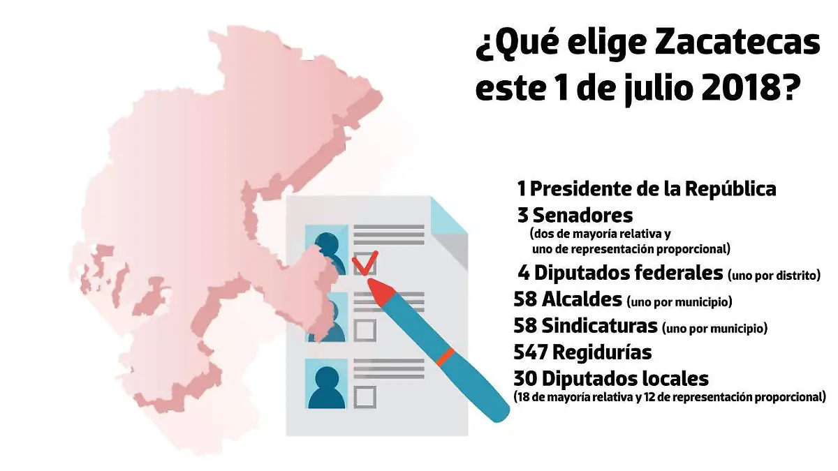 votación1