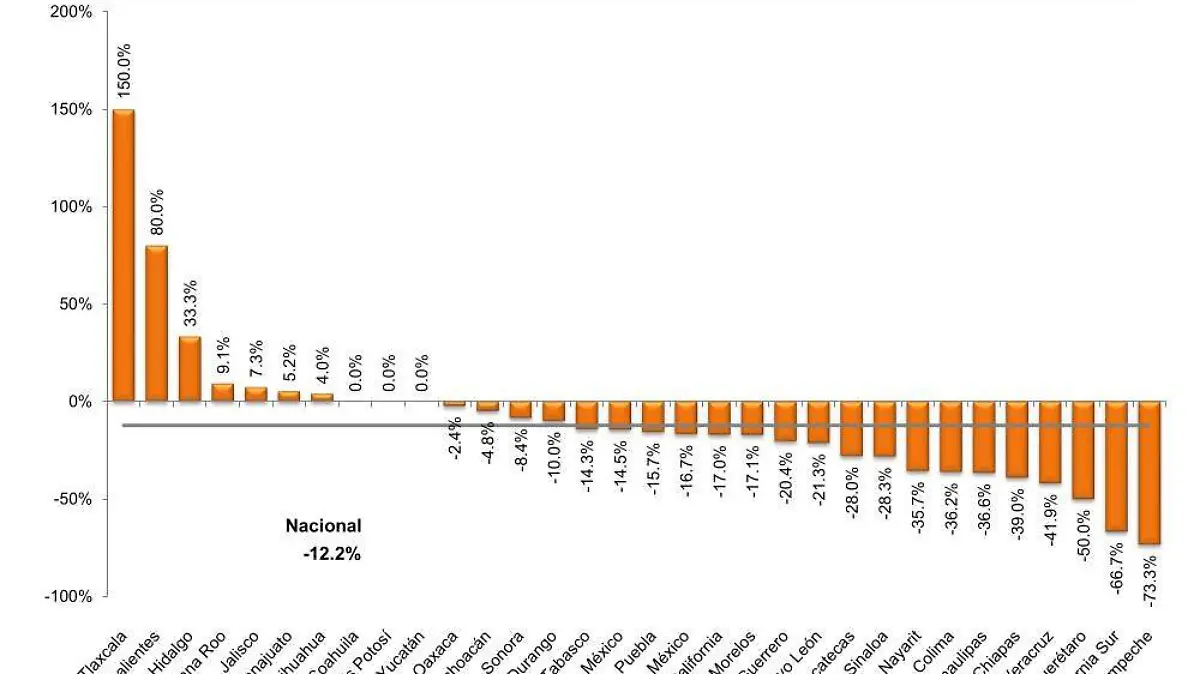 Infografía variación de homicidio doloso febrero23contraenero23