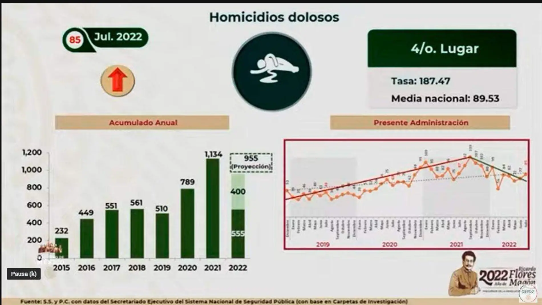 Infografía homicidios dolosos